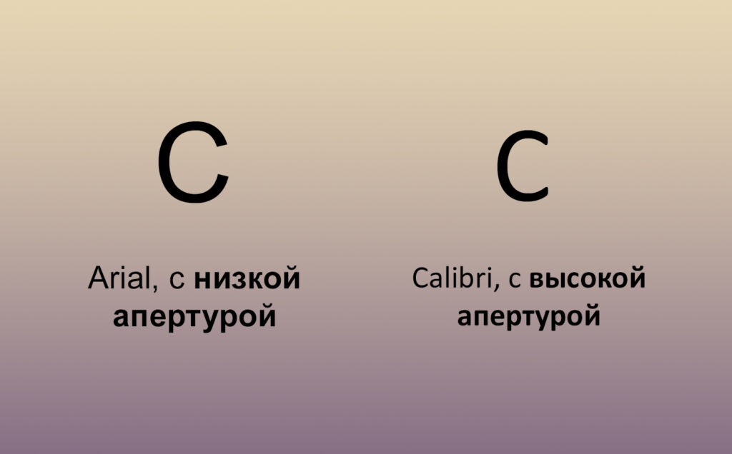 Примеры шрифтов с низкой и высокой апертурой