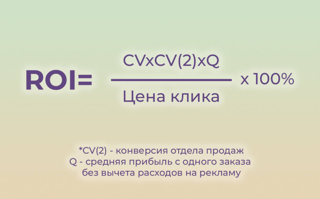 ROI контекстной рекламы: формула расчета показателя